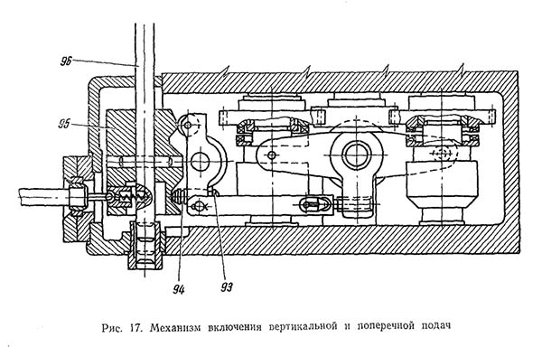 Механізм увімкнення вертикальной і поперечної подач